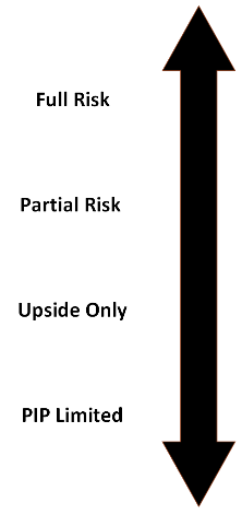 Spectrum of risk contract choices
